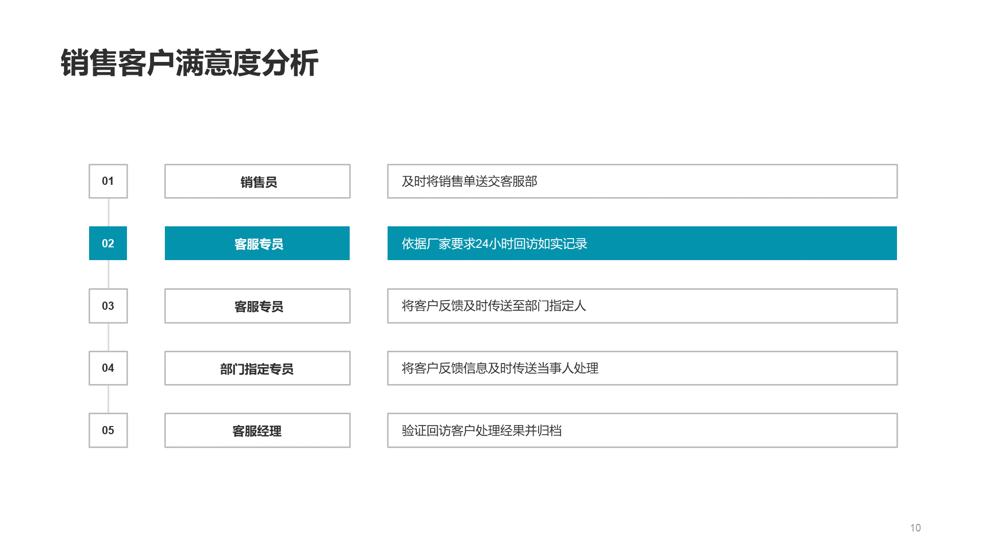 灰色酷炫4S店客服部年终总结汇报PPT案例