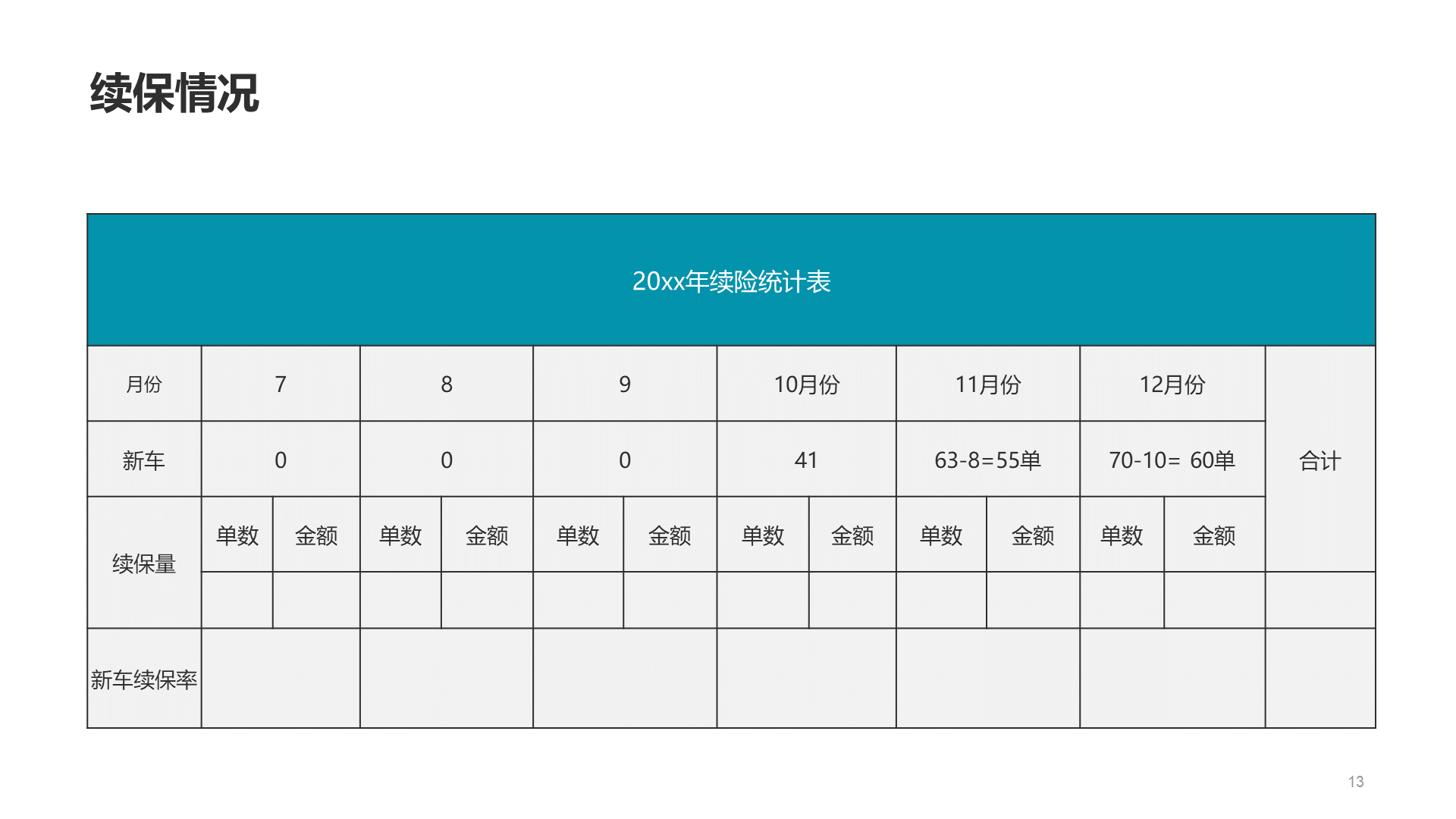 灰色酷炫4S店客服部年终总结汇报PPT案例