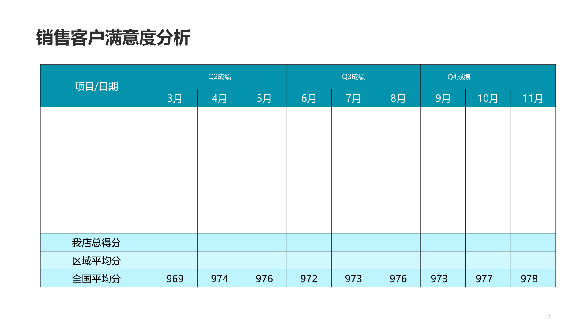 灰色酷炫4S店客服部年终总结汇报PPT案例