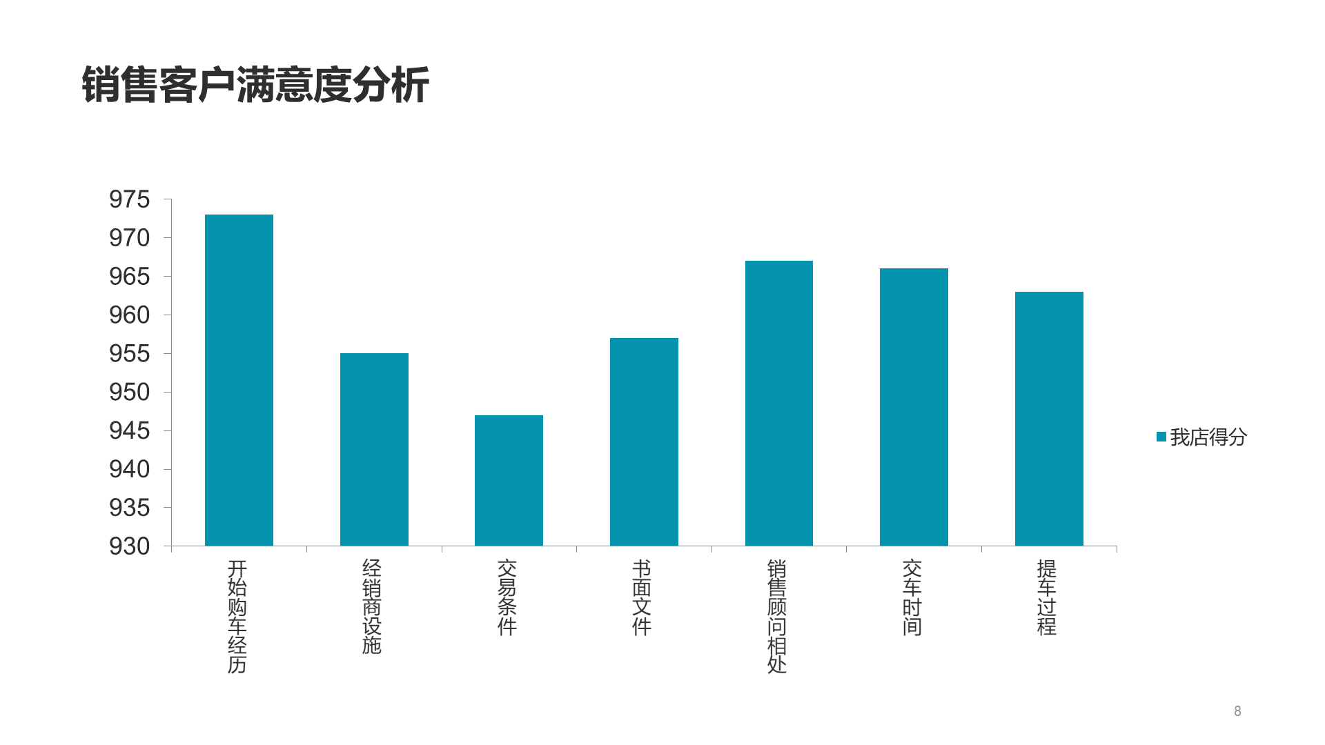 灰色酷炫4S店客服部年终总结汇报PPT案例