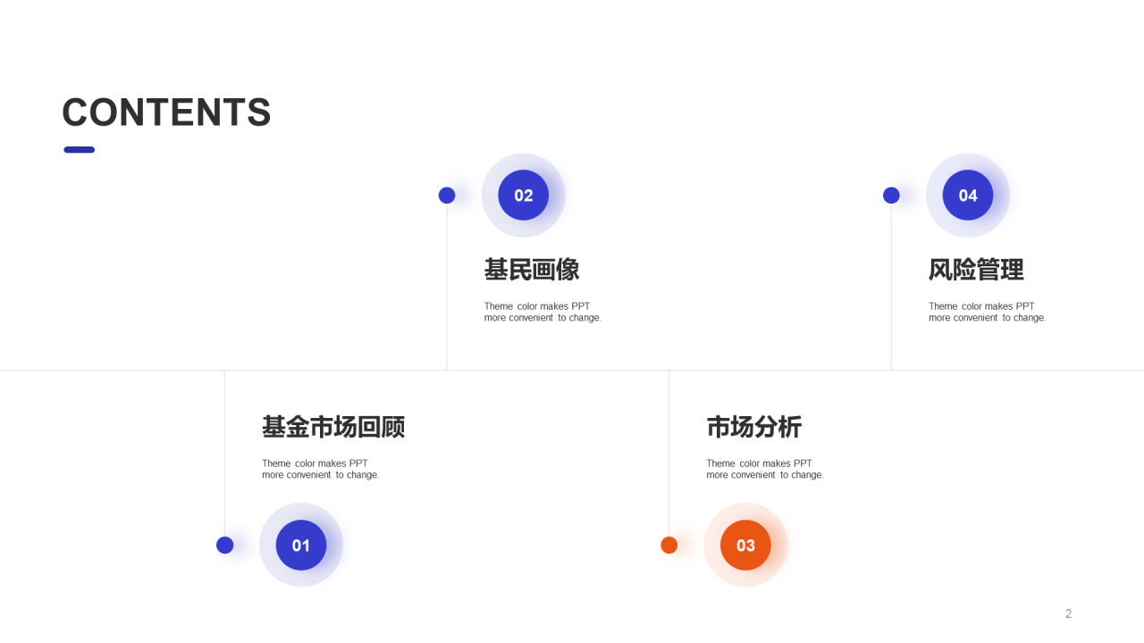 蓝色简约线条互联网金融研究市场分析报告PPT模板