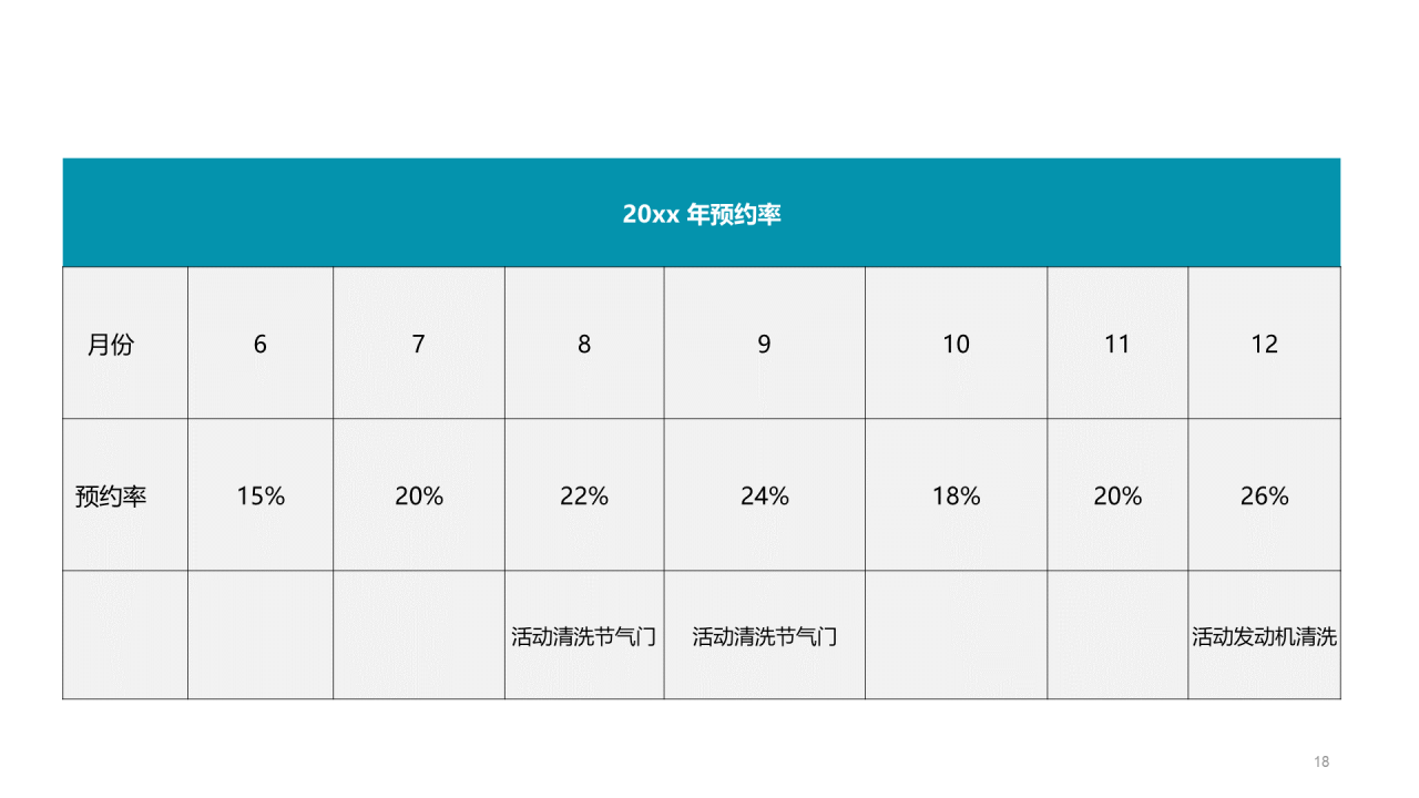 深灰色4S店客服部年终总结汇报PPT案例