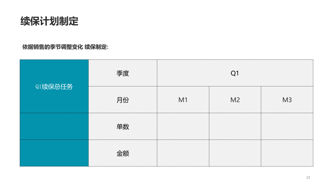 深灰色4S店客服部年终总结汇报PPT案例
