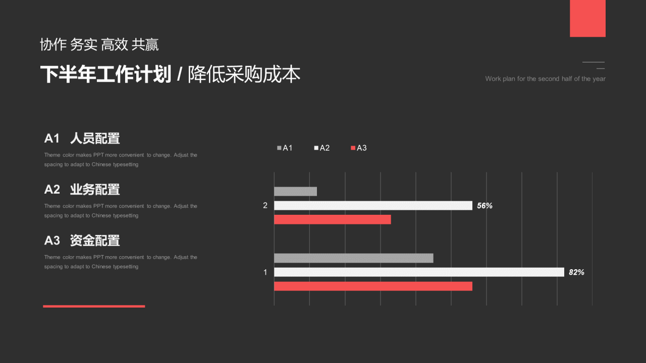 深色简约商务采购部年终总结汇报PPT案例