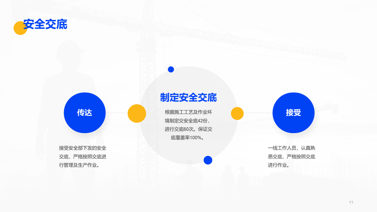 蓝色工地安全生产年终工作总结汇报PPT模板