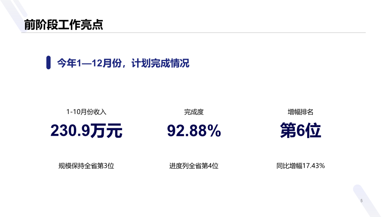 蓝色商务销售部年终总结汇报PPT案例