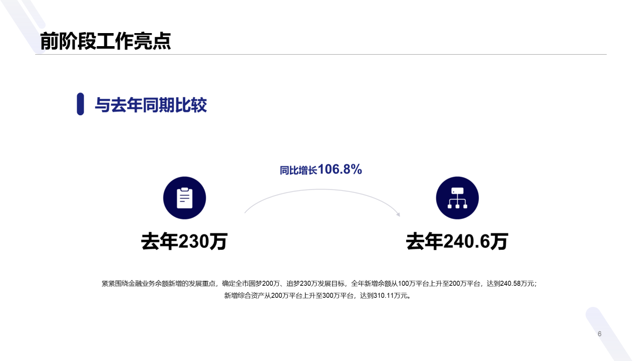 蓝色商务销售部年终总结汇报PPT案例