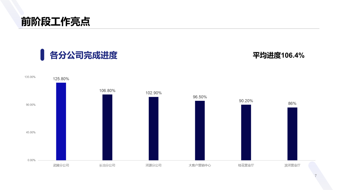 蓝色商务销售部年终总结汇报PPT案例