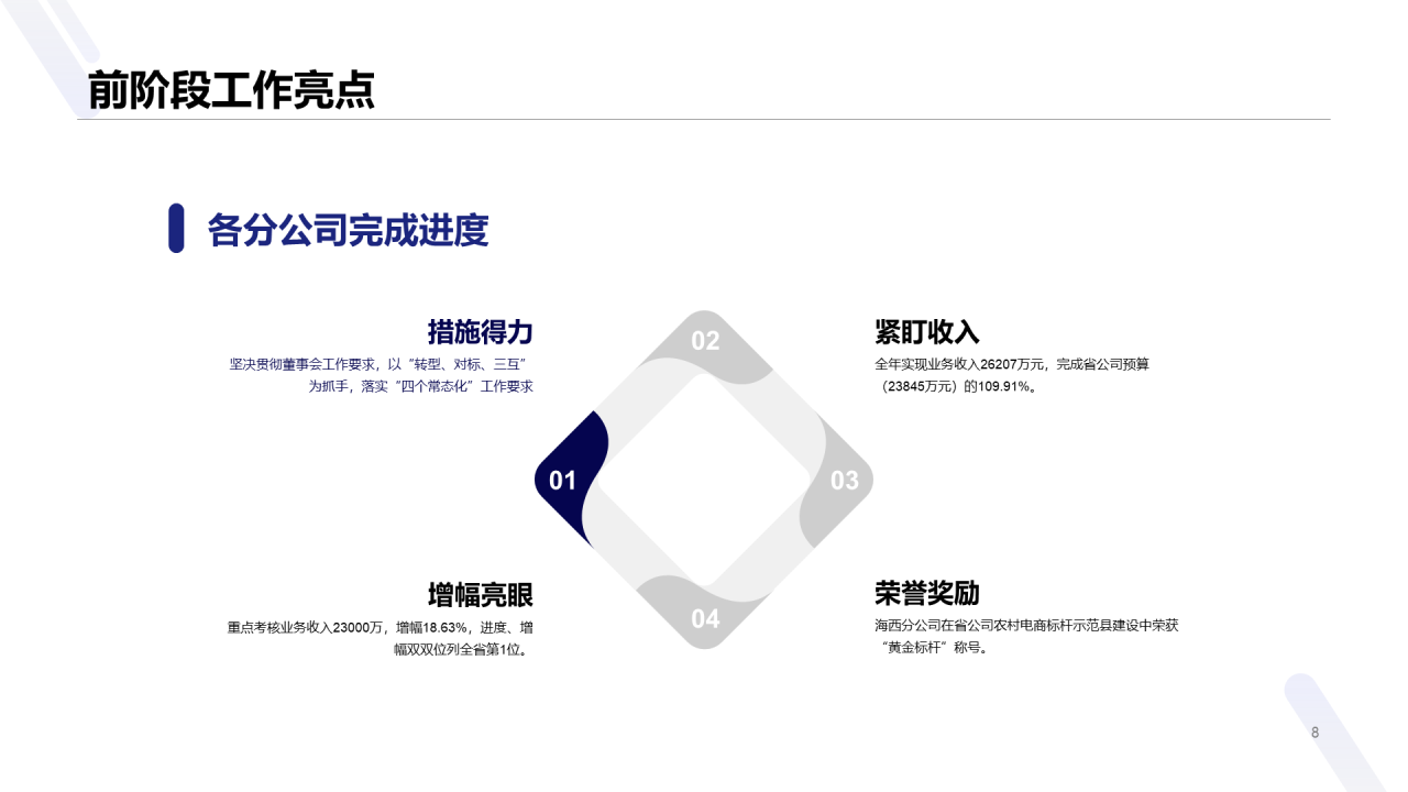 蓝色商务销售部年终总结汇报PPT案例