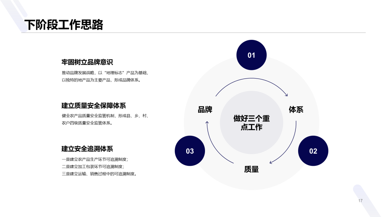 蓝色商务销售部年终总结汇报PPT案例