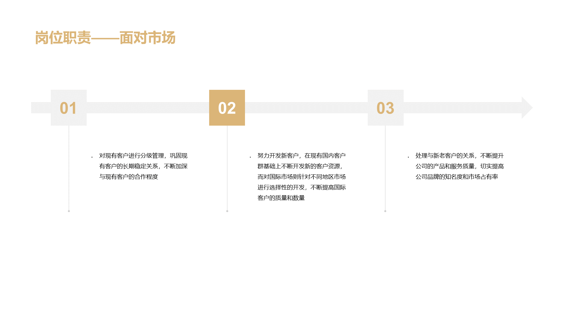 黄色商务市场部年终工作总结PPT案例