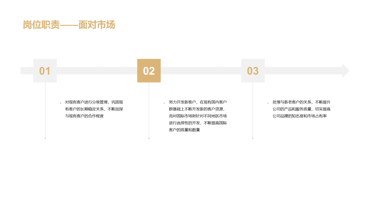 黄色商务市场部年终工作总结PPT案例