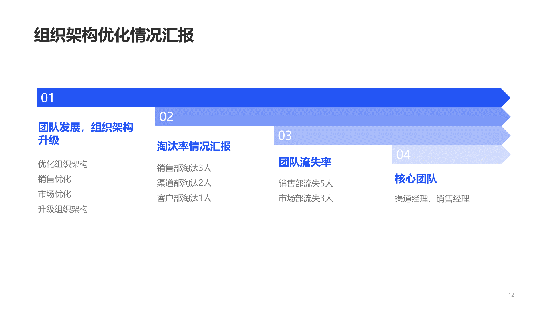 蓝色商务企业服务工作总结PPT案例