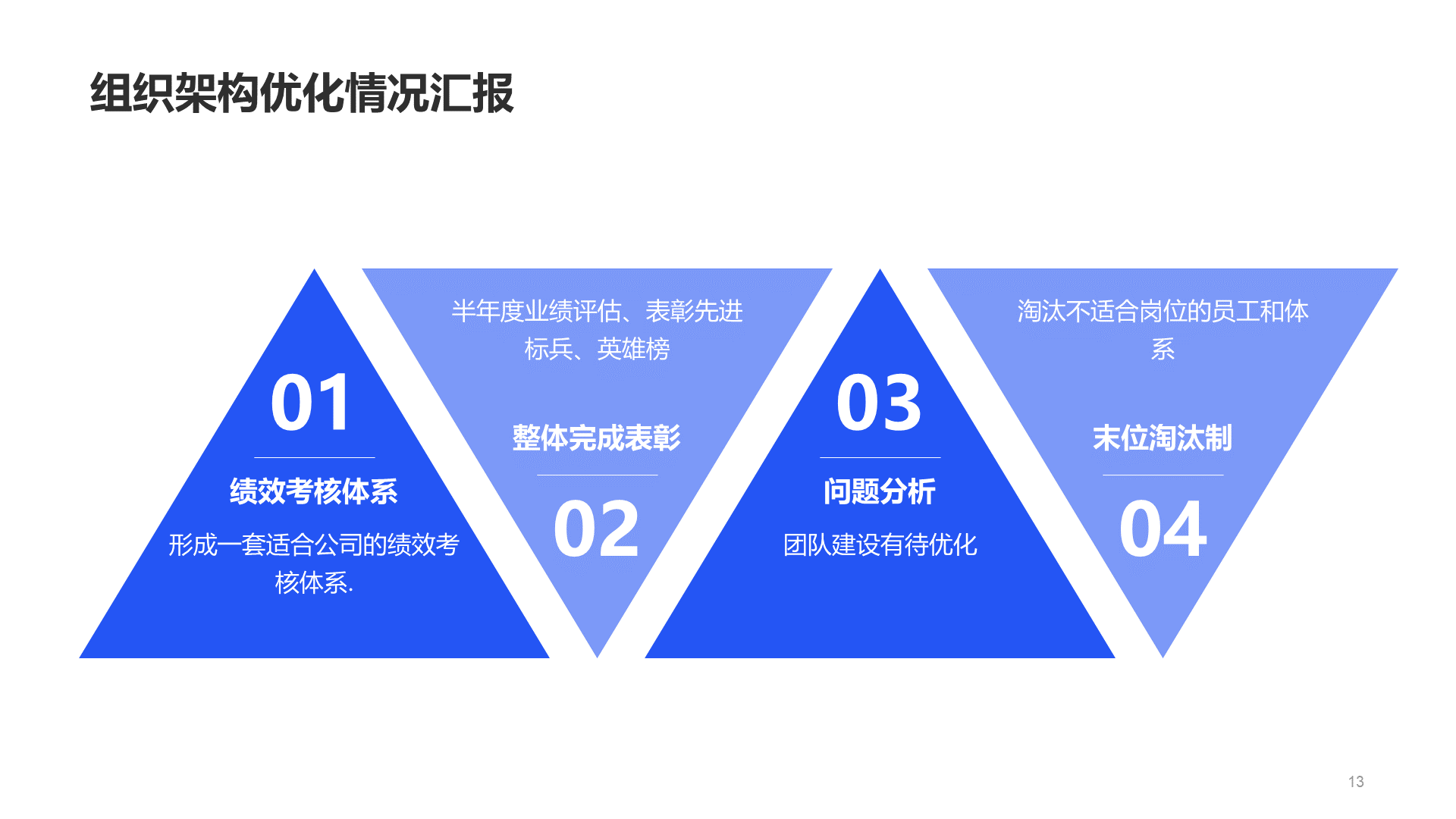 蓝色商务企业服务工作总结PPT案例