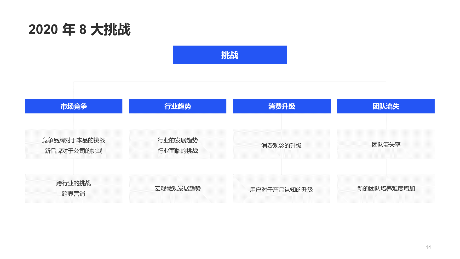 蓝色商务企业服务工作总结PPT案例