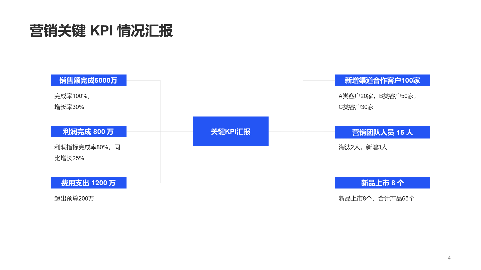 蓝色商务企业服务工作总结PPT案例