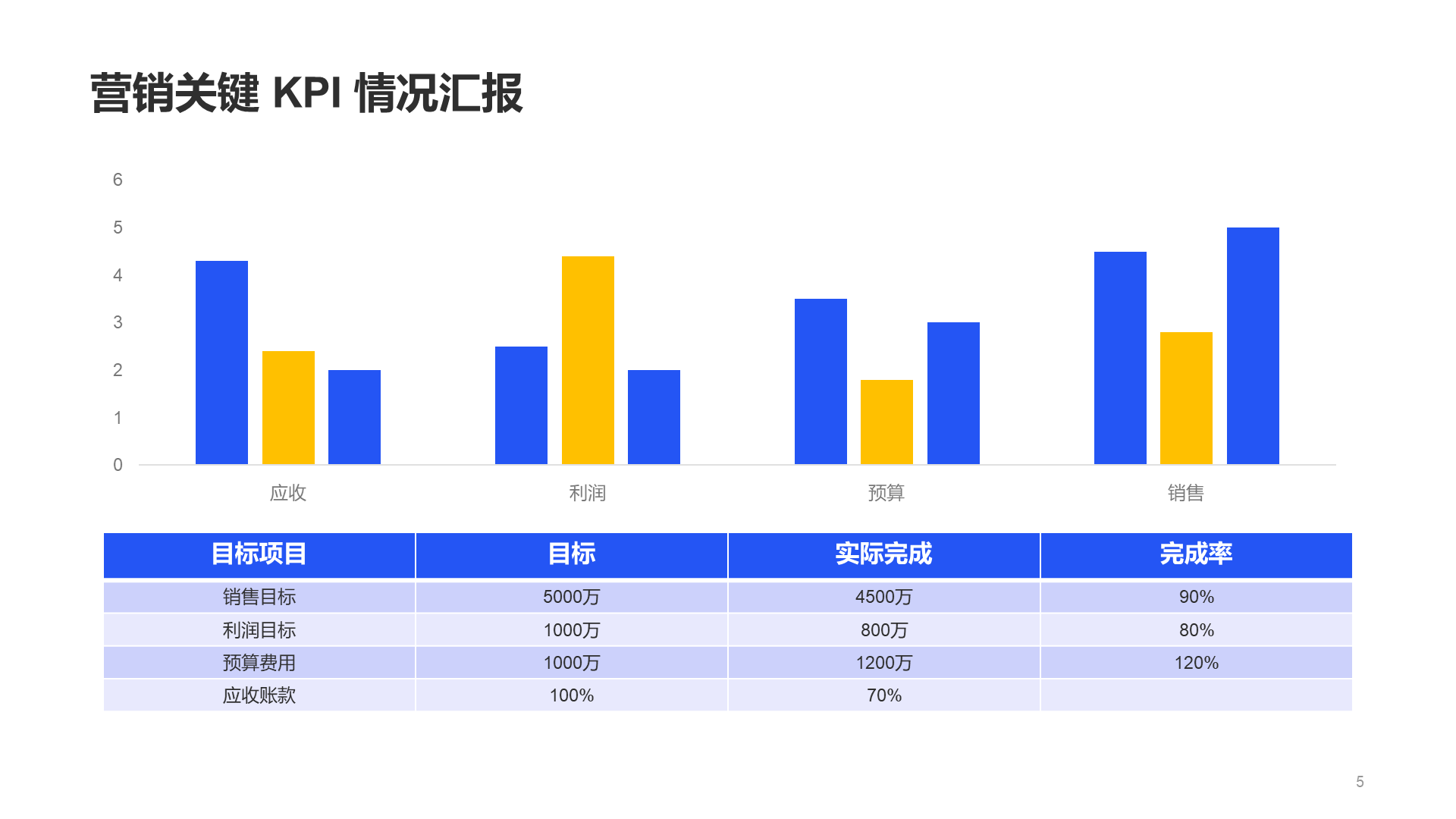 蓝色商务企业服务工作总结PPT案例