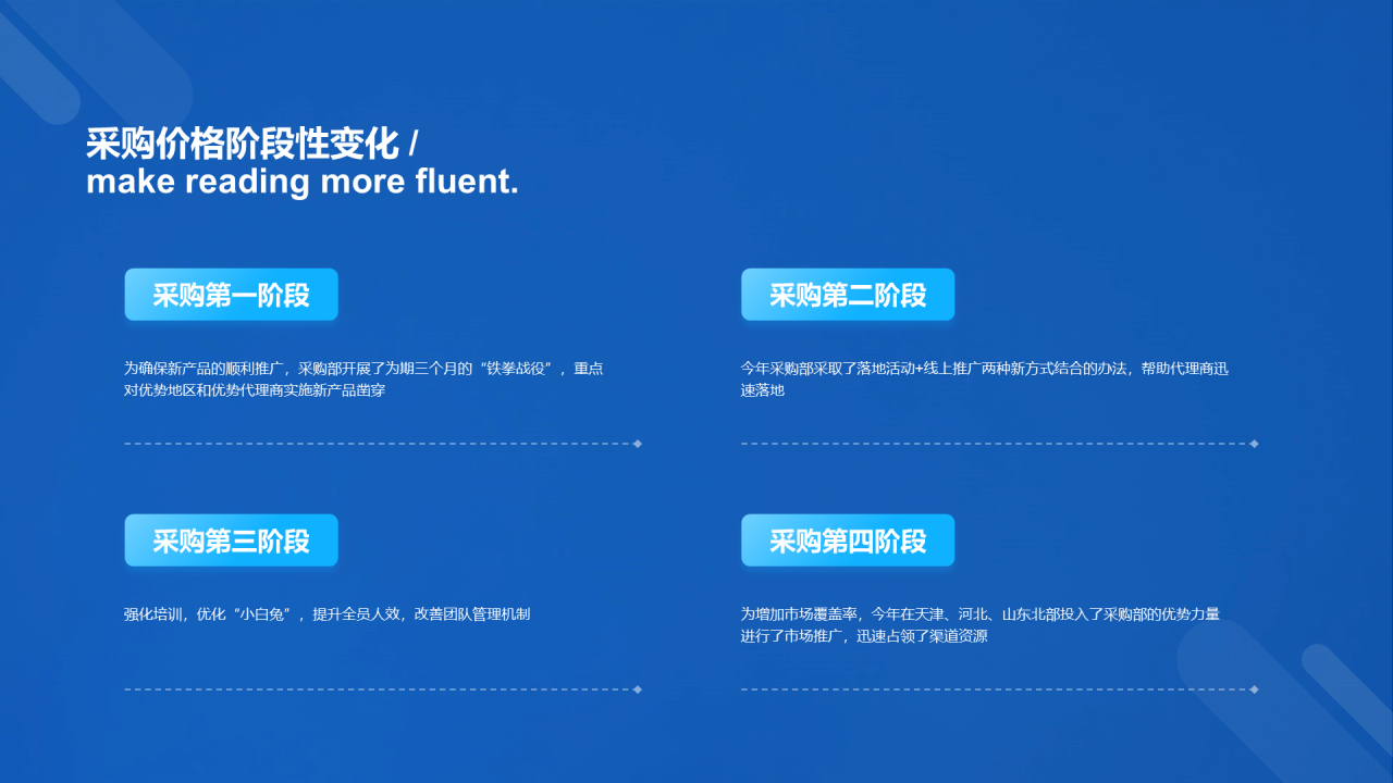 蓝色科技二级城市市场营销状况年度总结PPT案例