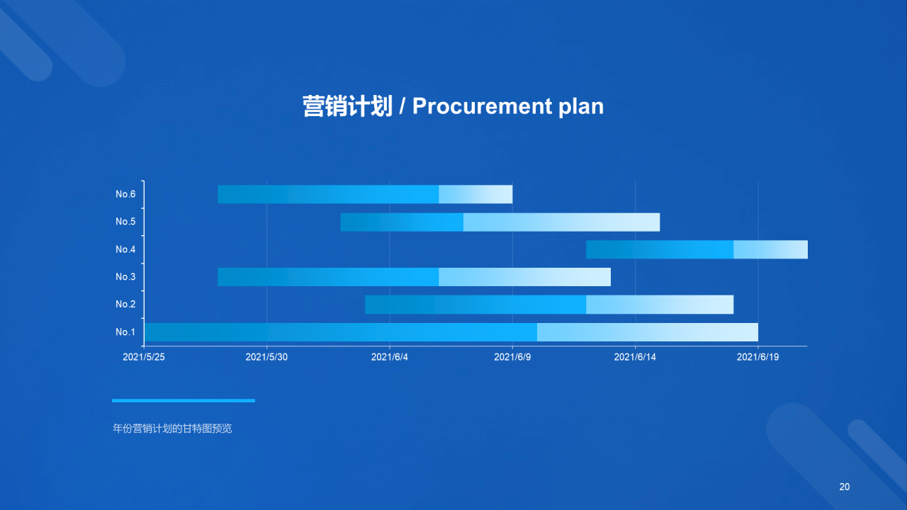 蓝色科技二级城市市场营销状况年度总结PPT案例