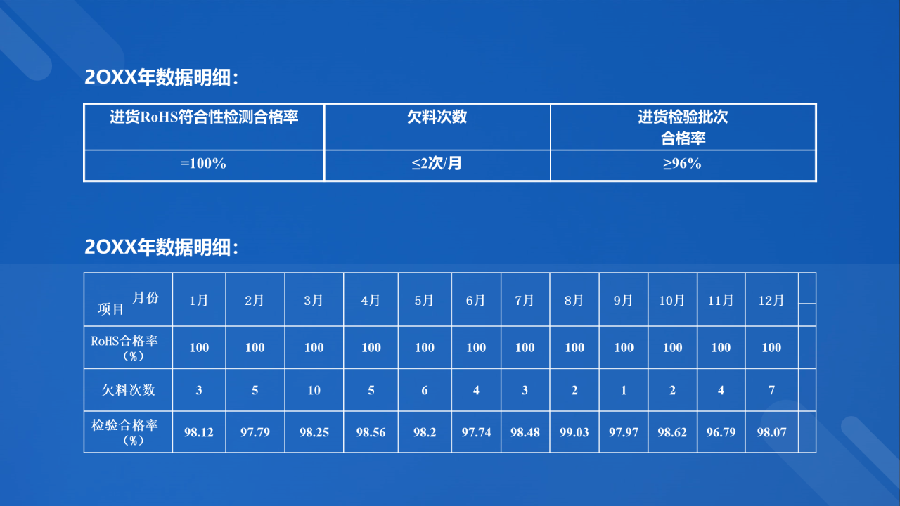 蓝色科技二级城市市场营销状况年度总结PPT案例