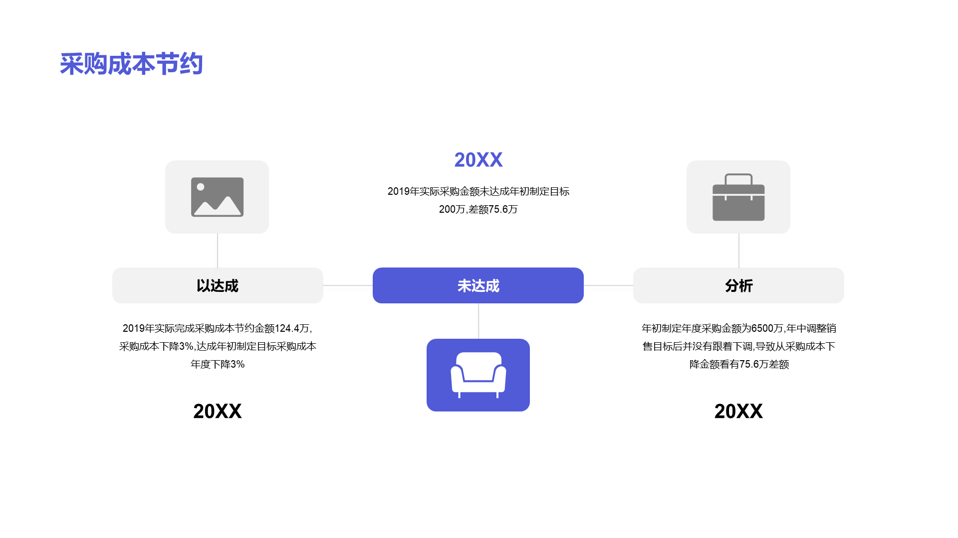 蓝色商务采购工作总结年终汇报PPT模板下载