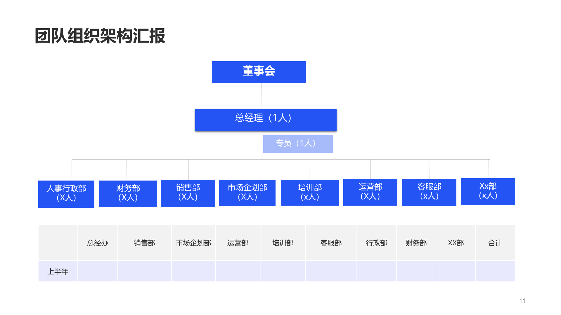 蓝色商务风市场部服务年度工作总结PPT模板下载