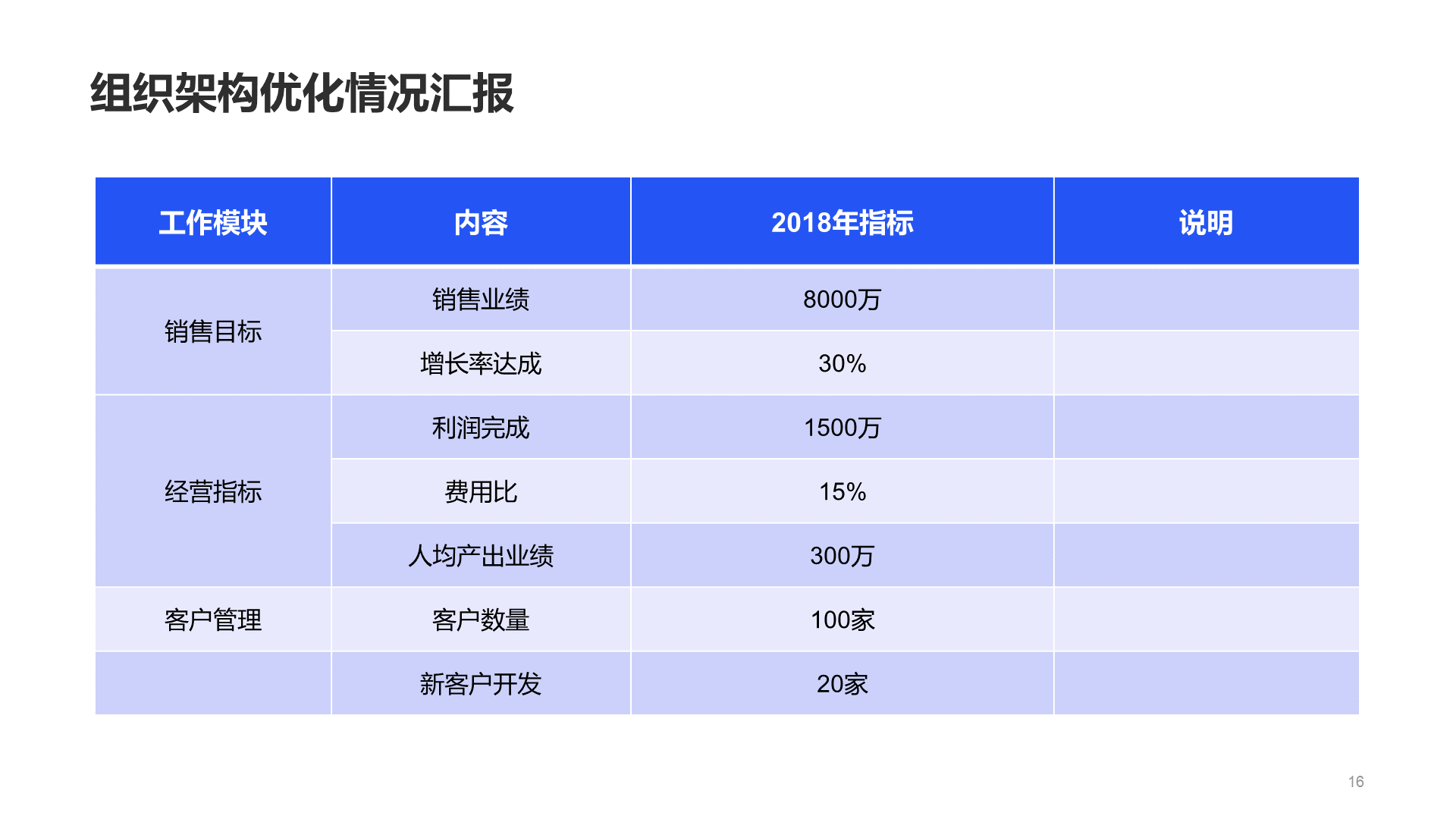 蓝色商务风市场部服务年度工作总结PPT模板下载