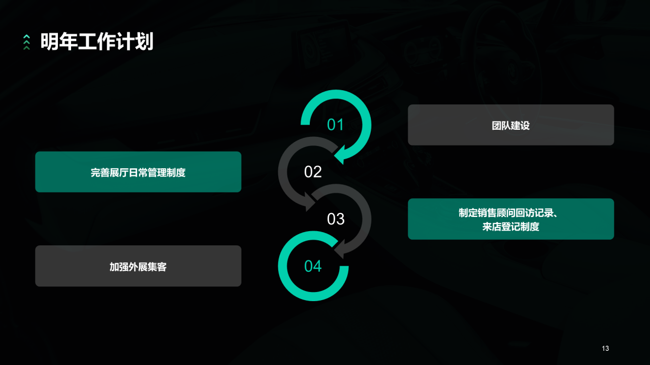 黑色商务汽车销售年终述职报告PPT案例