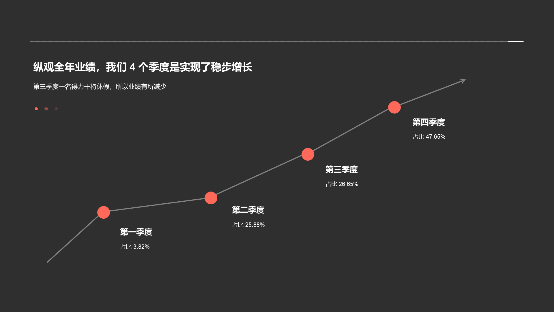 蓝色商务采购工作总结年总总结PPT案例