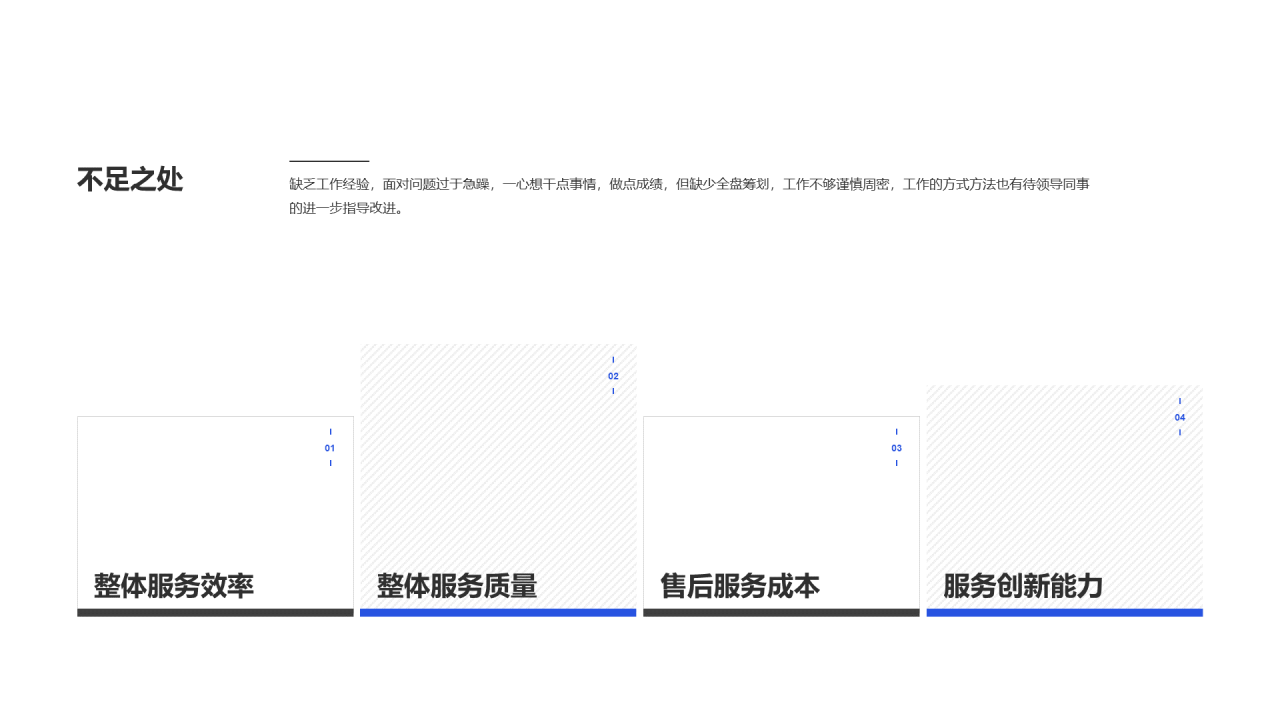 蓝色简约售后客服工作总结年终总结PPT案例