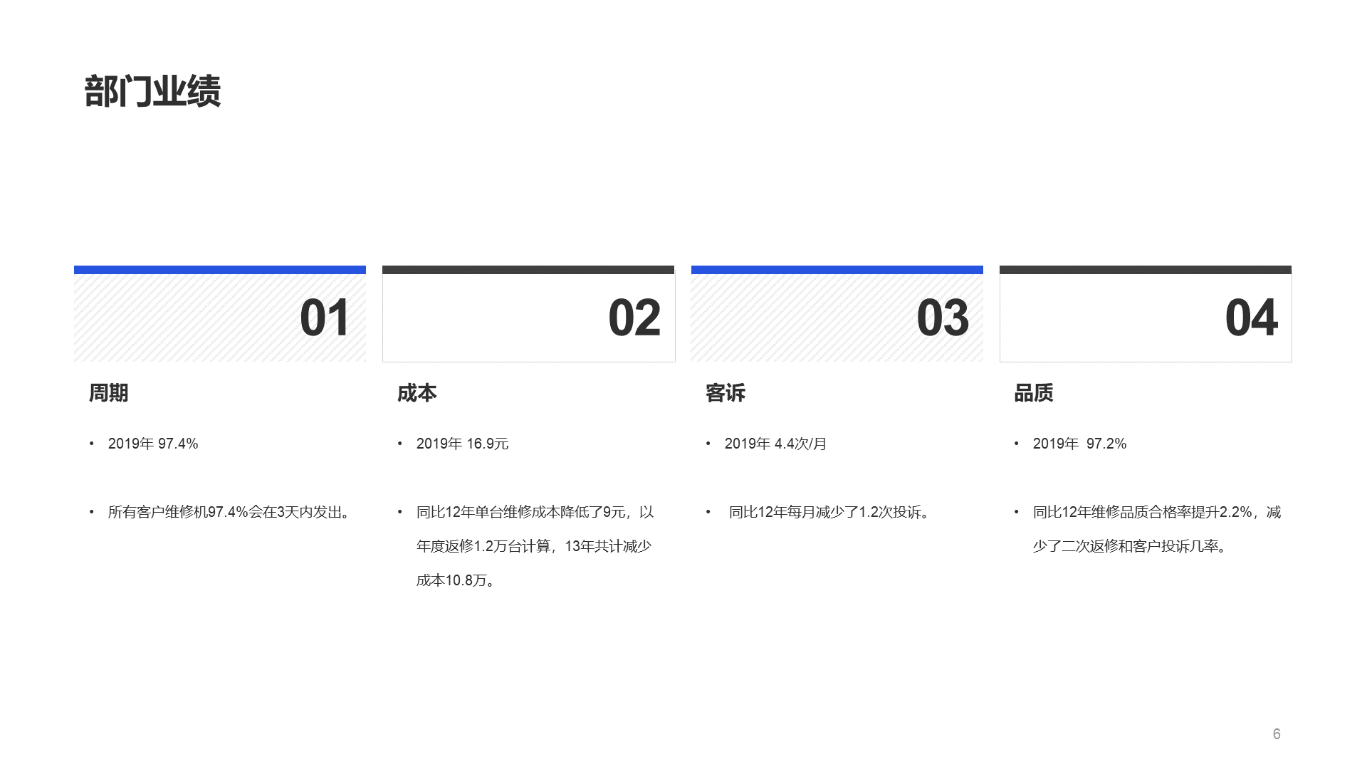 蓝色简约售后客服工作总结年终总结PPT案例