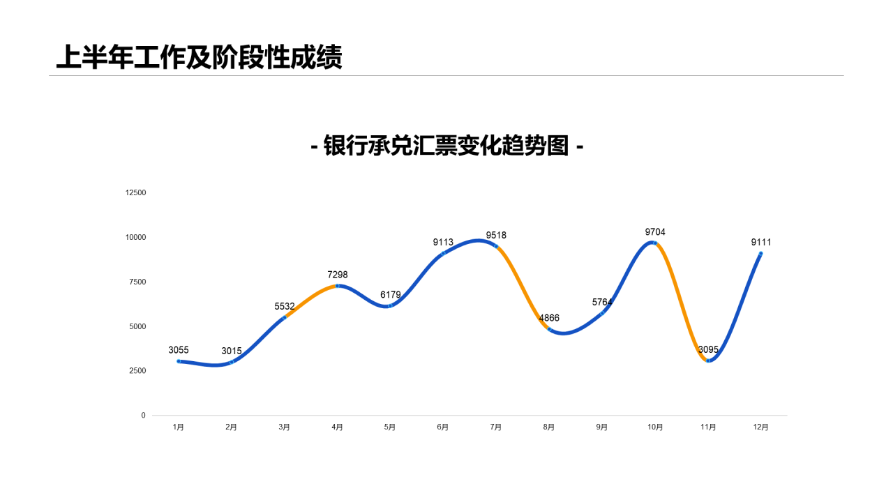 蓝色商务财务部工作年终总结PPT案例