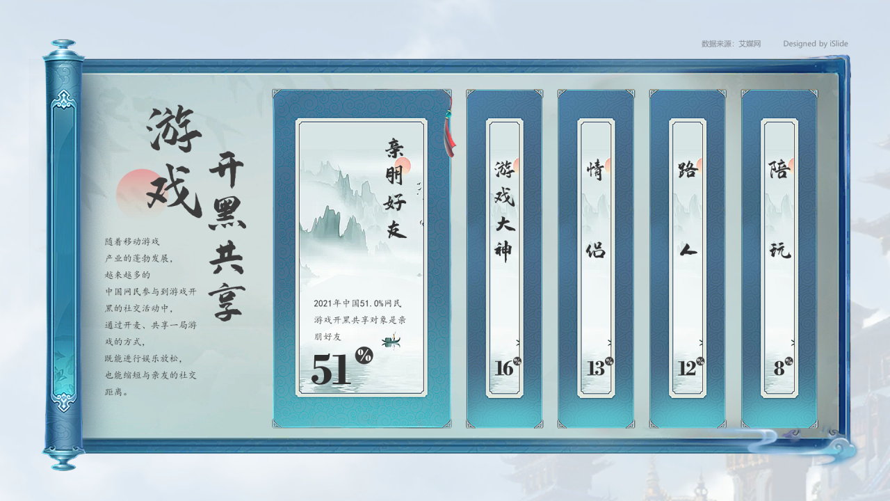 游戏开黑共享数据调查