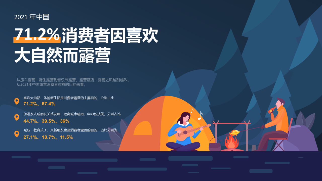 灰色插画中国71.2%消费者因喜欢大自然而露营
