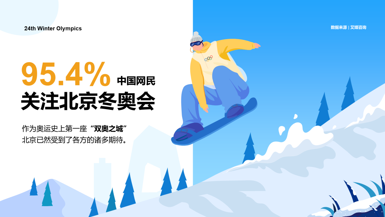 95.4%中国网民关注北京冬奥会