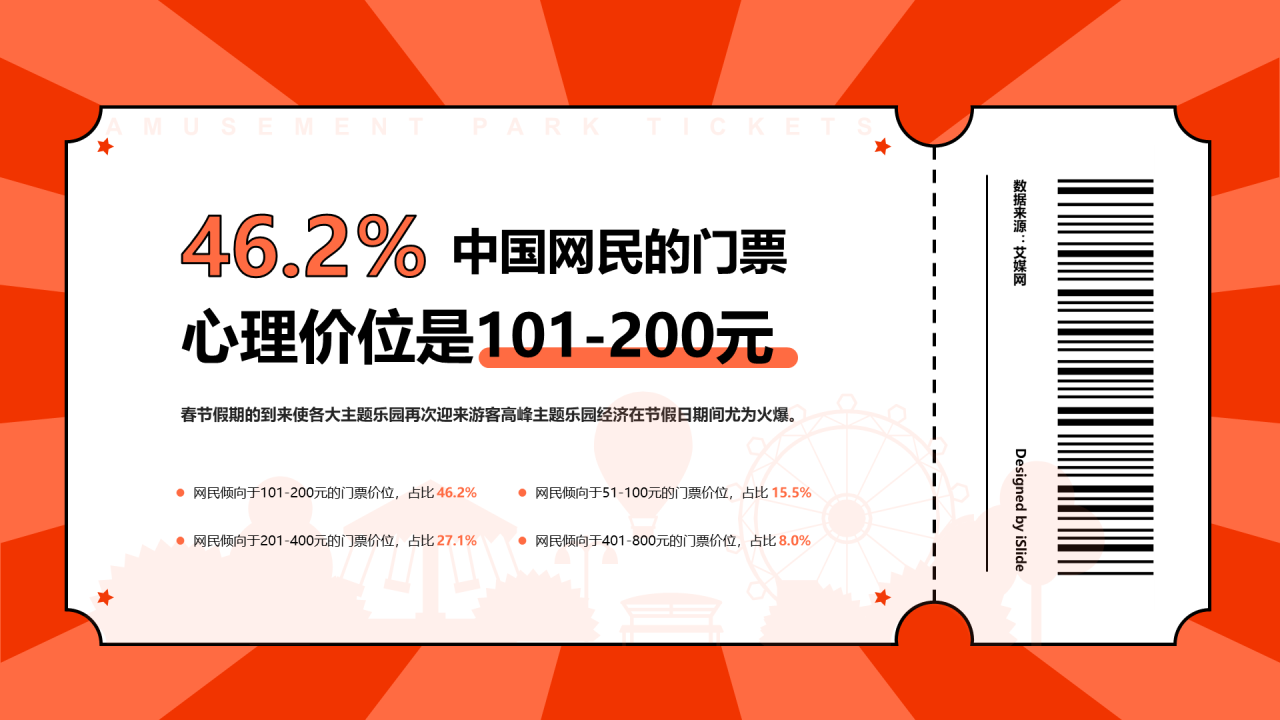 46.2%中国网民的门票心理价位是101-200元