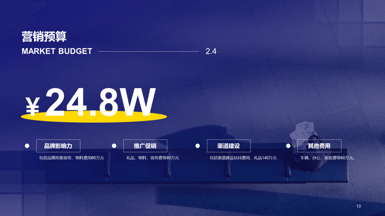 紫色简约运营计划市场策划PPT案例