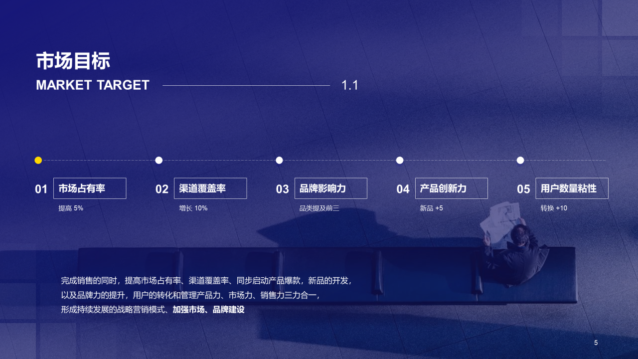 紫色简约运营计划市场策划PPT案例