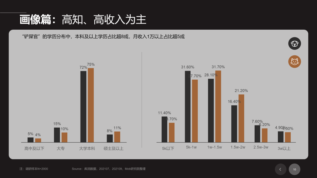 黑色插画宠物行业发展研究报告