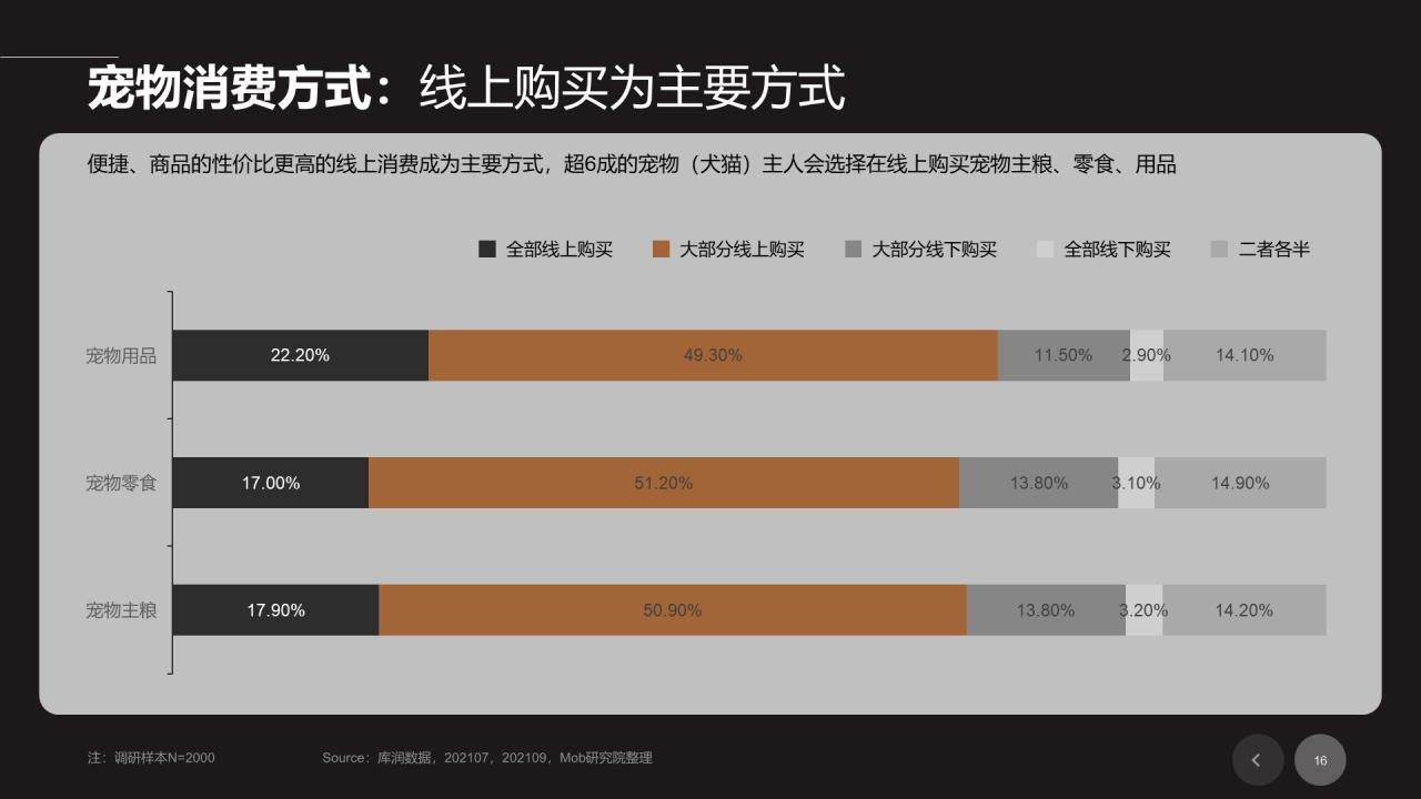 黑色插画宠物行业发展研究报告