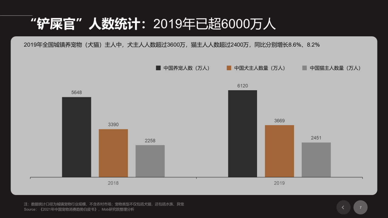 黑色插画宠物行业发展研究报告