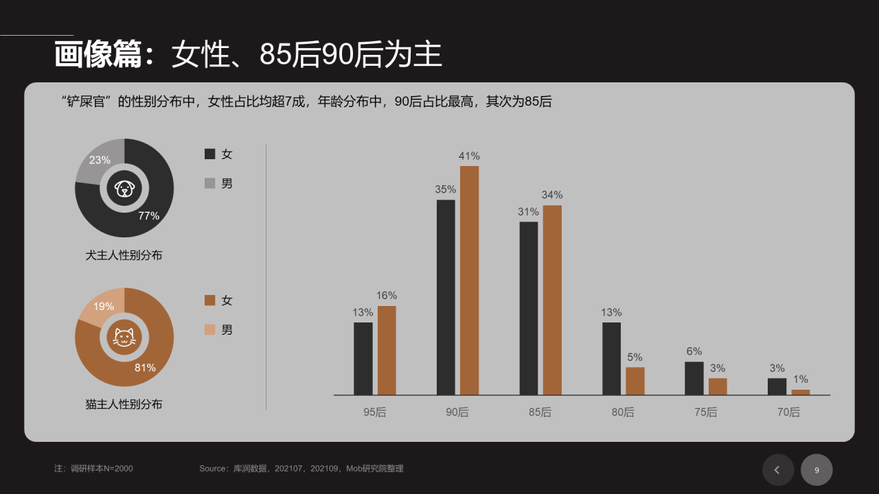 黑色插画宠物行业发展研究报告