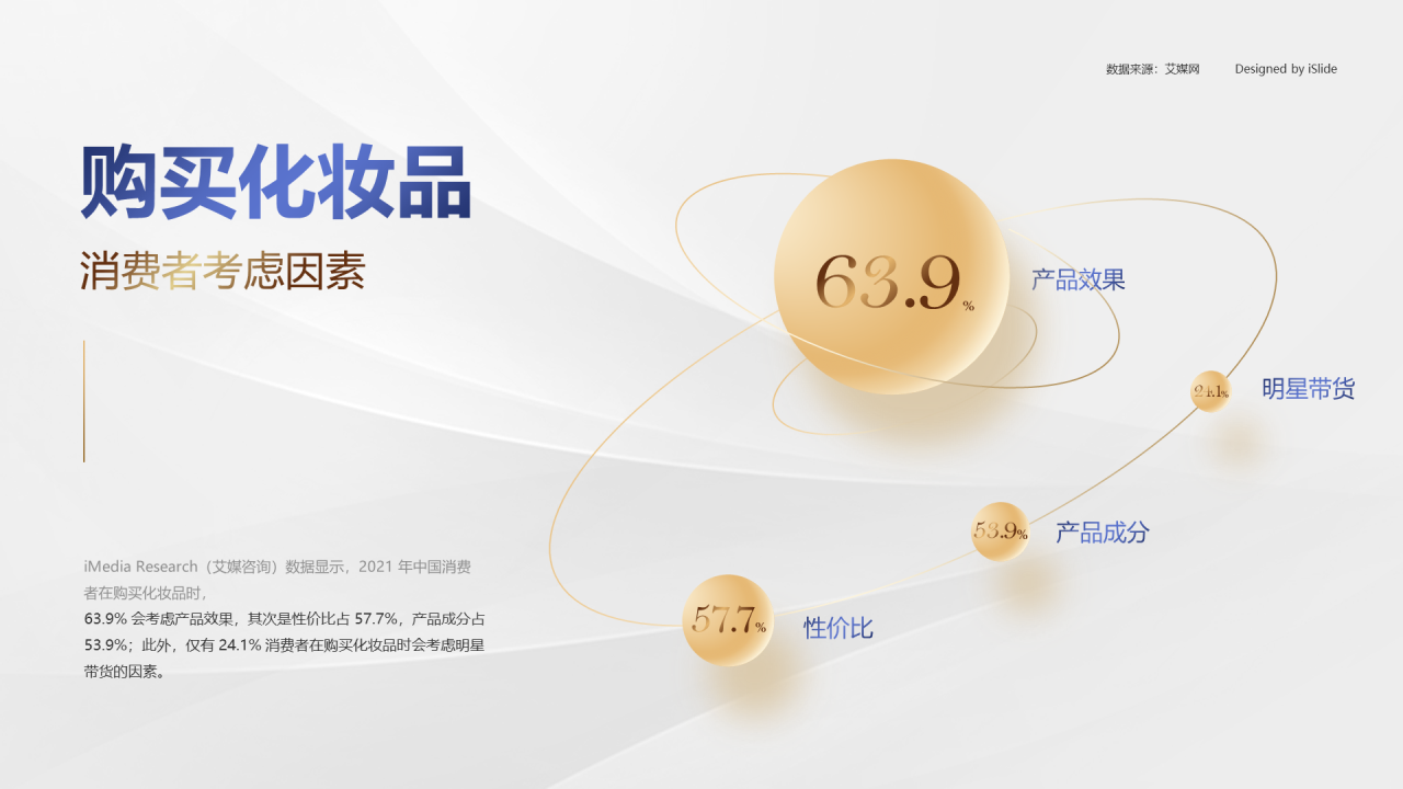 消费者购买化妆品考虑因素调查