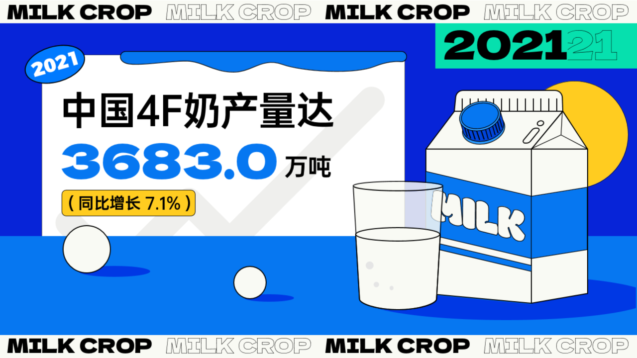 蓝色2021中国4F奶产量达3683.0万吨PPT案例