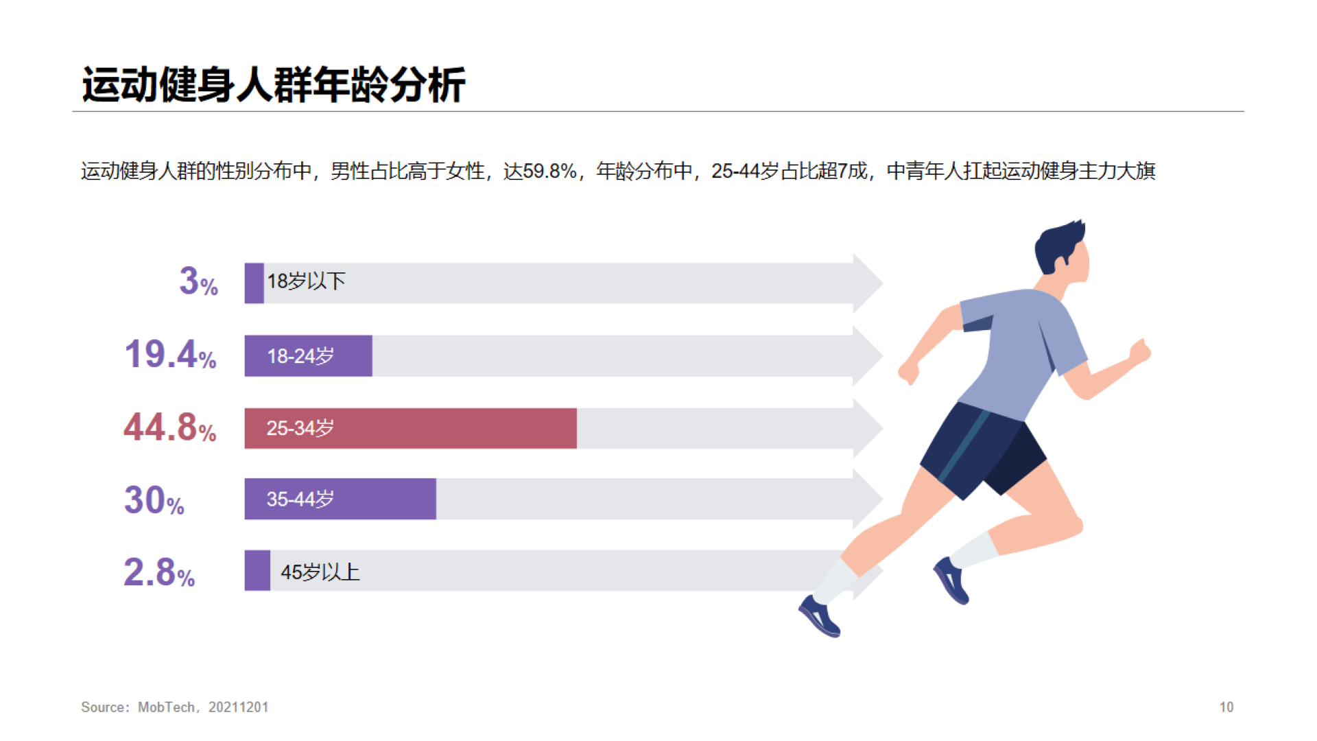 灰色商务体育运动研究报告PPT案例