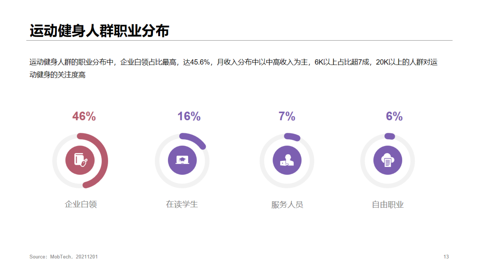 灰色商务体育运动研究报告PPT案例