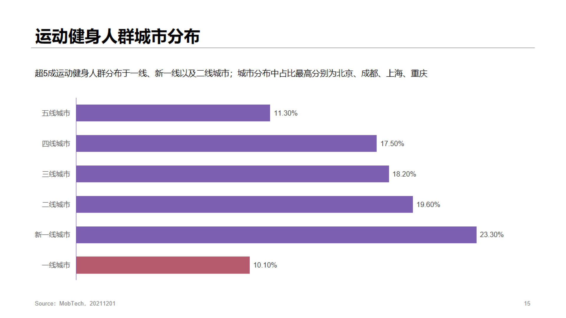 灰色商务体育运动研究报告PPT案例