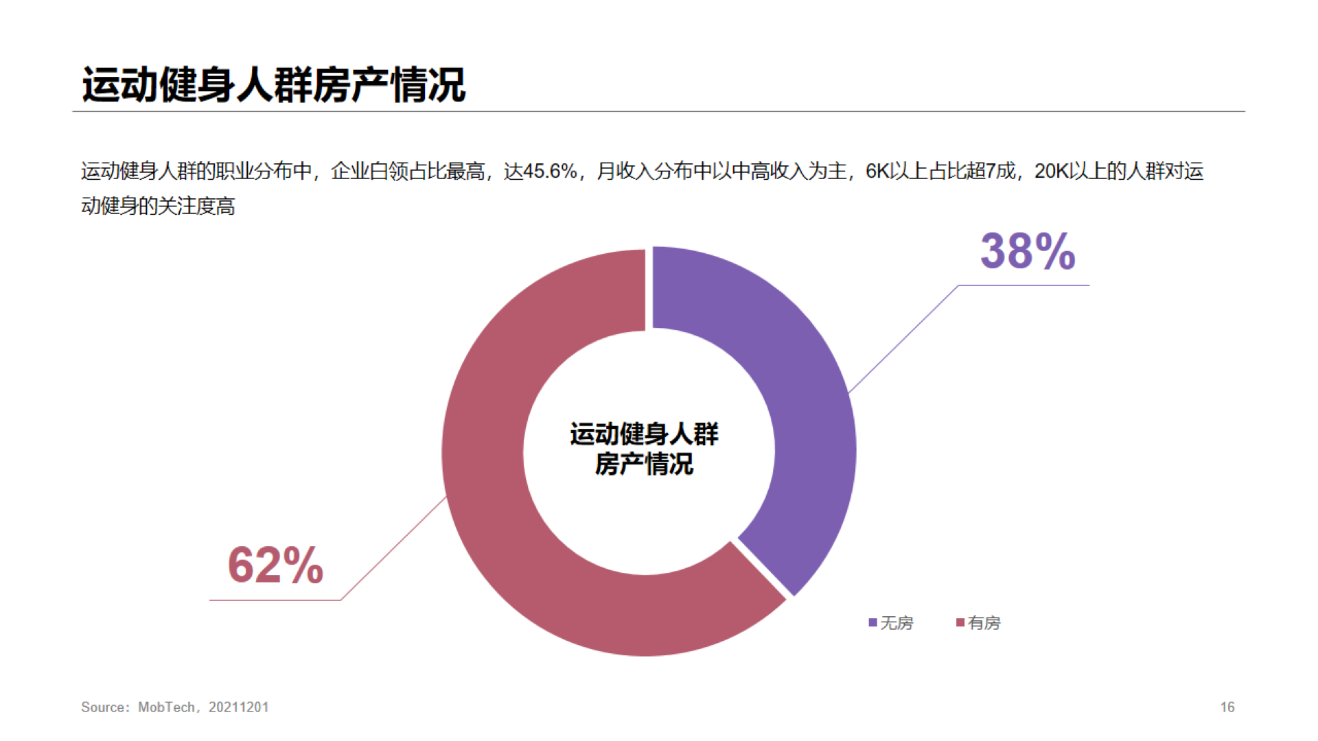 灰色商务体育运动研究报告PPT案例