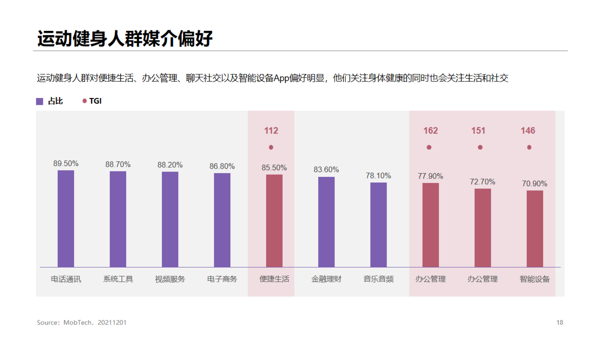 灰色商务体育运动研究报告PPT案例