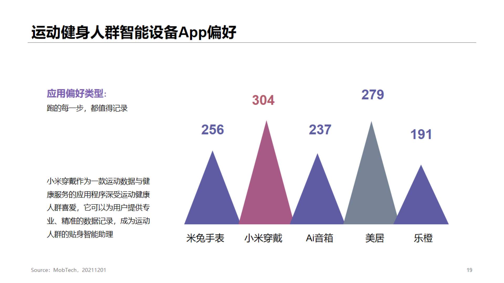 灰色商务体育运动研究报告PPT案例